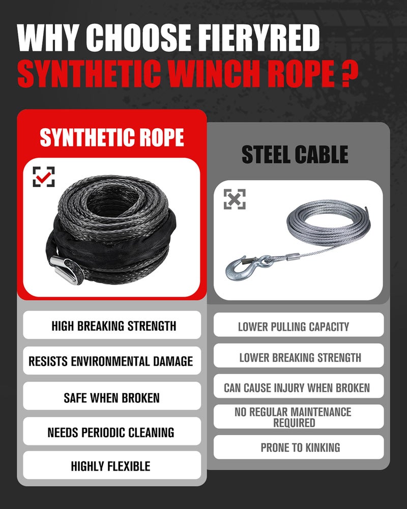FieryRed Synthetic Winch Rope 3/8 Inch 85 FT 26500 lbs Winch Line Cable Rope with Protective Sleeve for 4WD Off Road Vehicle SUV - Image 3